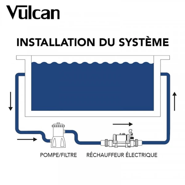 Electro Engineering Pompe à Chaleur Et Réchauffeur Pour Piscine Réchauffeur électrique Pour Piscine Jusqu'à 20 M³ - Nano Vulcan - 3 KW - 230V Mono 5 Electro Engineering Pompe à Chaleur Et Réchauffeur Pour Piscine Réchauffeur électrique Pour Piscine Jusqu'à 20 M³ - Nano Vulcan - 3 KW - 230V Mono – Image 3