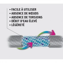 Tuyau D'eau Tuyau Arrosage Fitt Force équipé 15 Mm 5/8" Longueur 35 Mètres Bleu 12 Tuyau D'eau Tuyau Arrosage Fitt Force équipé 15 Mm 5/8" Longueur 35 Mètres Bleu -Espace vert et piscine Boutique fitt force bleu5