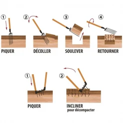 Outillage De Jardinier Aerogrif' Pour Jardinage Biologique - 4 Dents De 32 Cm Pour Aérer Le Sol - Perrin - 2 Manches De 110 Cm -Espace vert et piscine Boutique mise en oeuvre