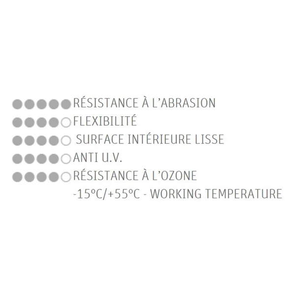 Tuyau D'eau Tuyau Arrosage Professionnel Profy Fitt 19 Mm 25 Mètres Noir 6 Tuyau D'eau Tuyau Arrosage Professionnel Profy Fitt 19 Mm 25 Mètres Noir – Image 4